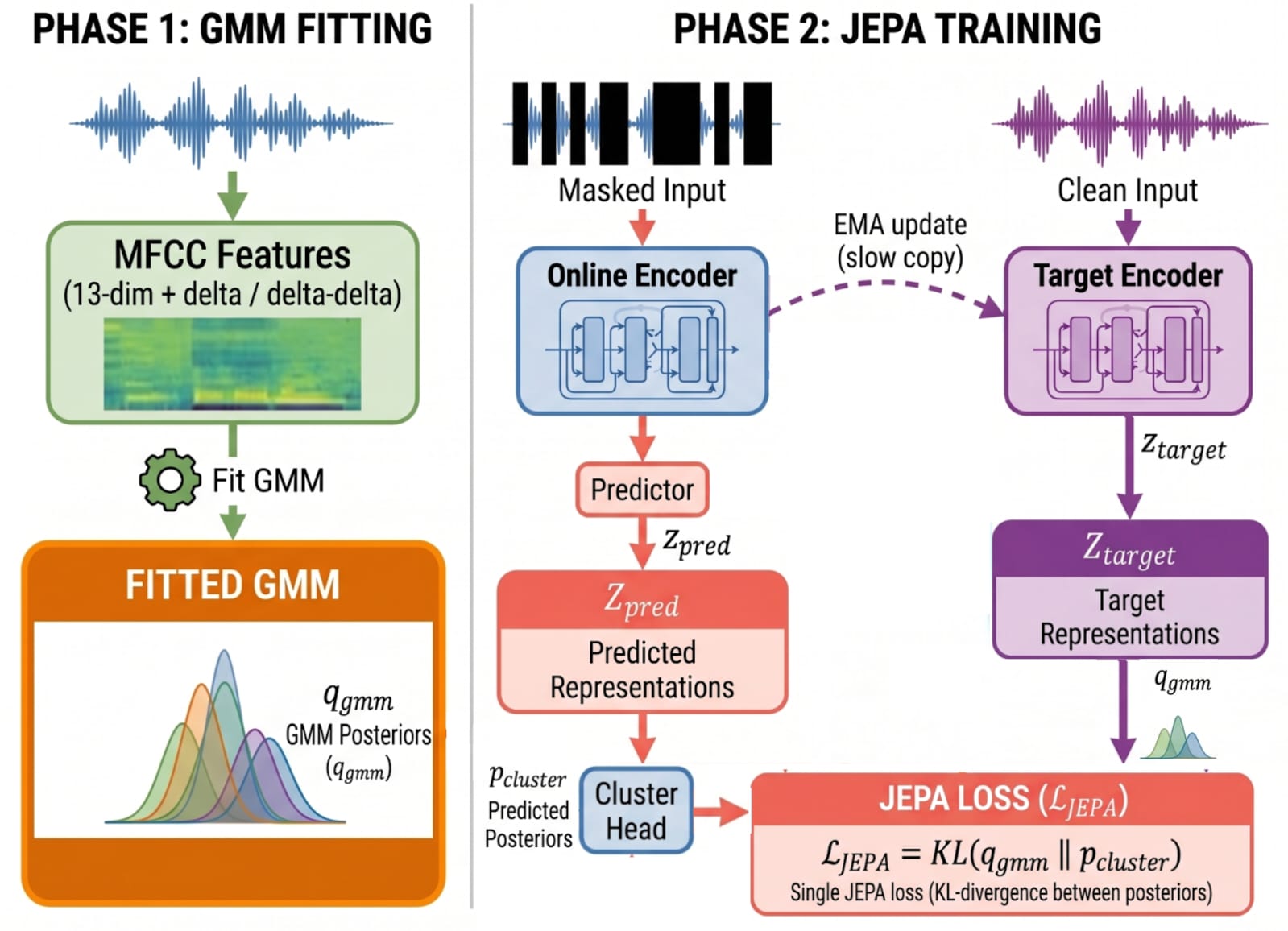 S-JEPA framework figure