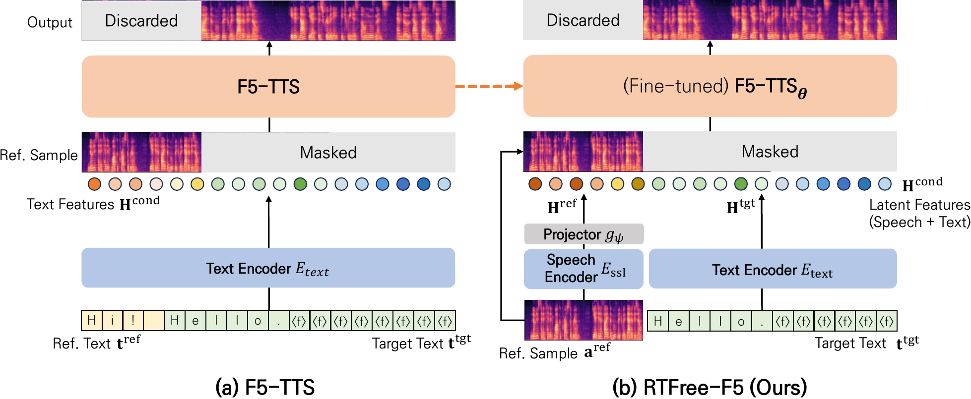 RTFree-F5