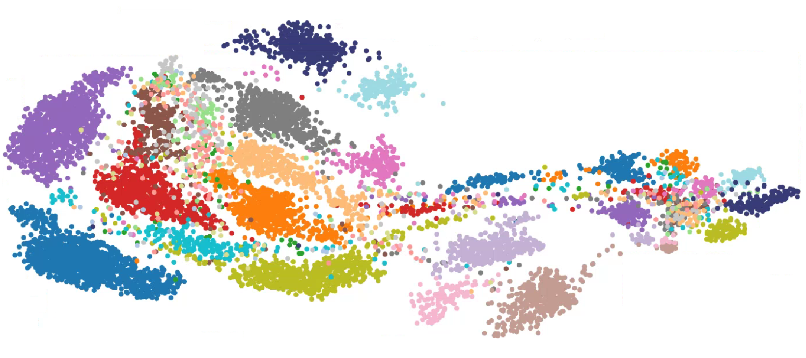 The representation performance of emoition2vec, emoition2embed, and ICE-Flow emoition2embed.