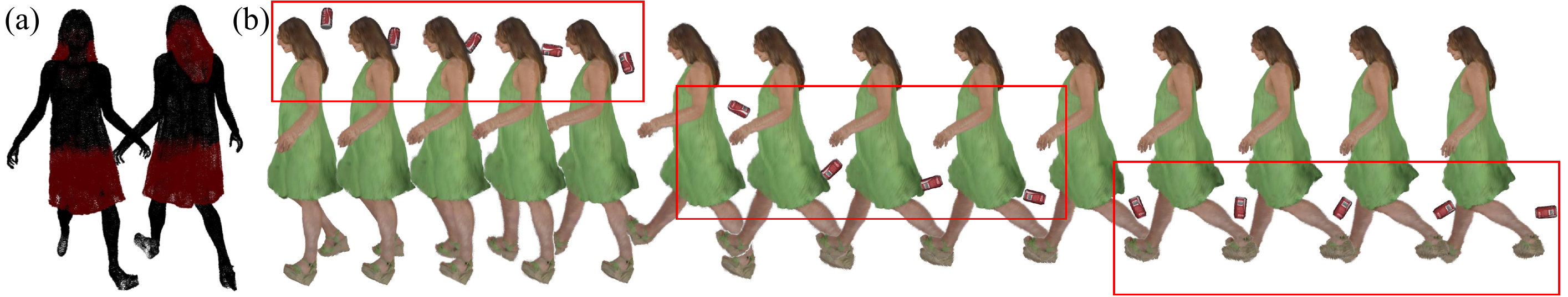 Heterogeneous material assignment. (a) The body (Neo-Hookean, $E=10^5$) and compliant regions (corotated, $E=10^2$–$10^3$) exhibit distinct deformation magnitudes under motion. (b) Despite regional variation in stiffness, global skeletal articulation remains stable and consistent with the input pose sequence.