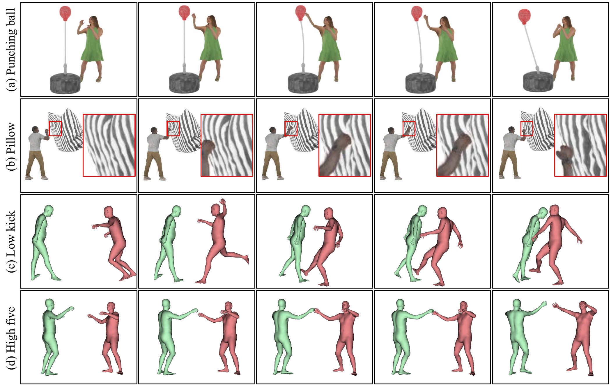 Various Interactions. (a, b) Non-rigid deformations arising from physical interactions with objects. (c, d) The bidirectional interaction between avatars and its mutual pose changes.