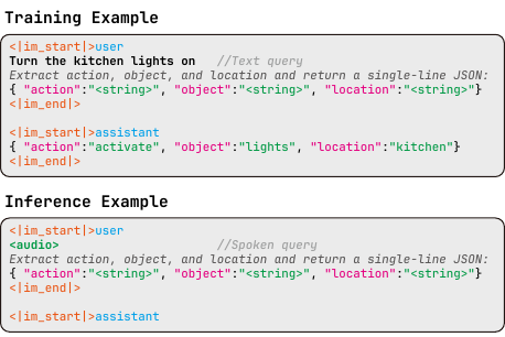 CORTIS training and inference prompt formats illustrated with an FSC example.