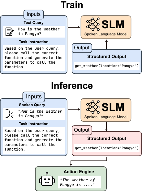 Overview of the CORTIS framework.