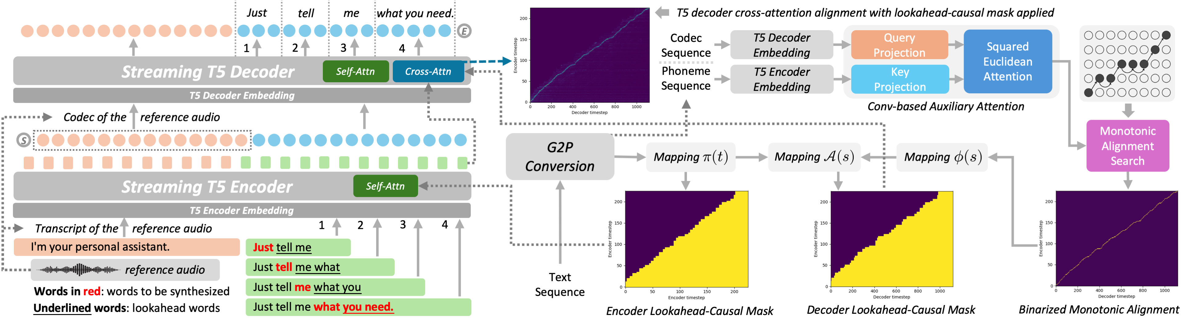 Real-Time Speech for Conversational AI