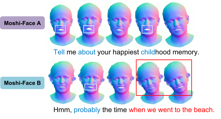 Dialogue example generated by two Moshi-Face models. Visualized facial motion exhibits both lip synchronization with spoken content and natural head motion.