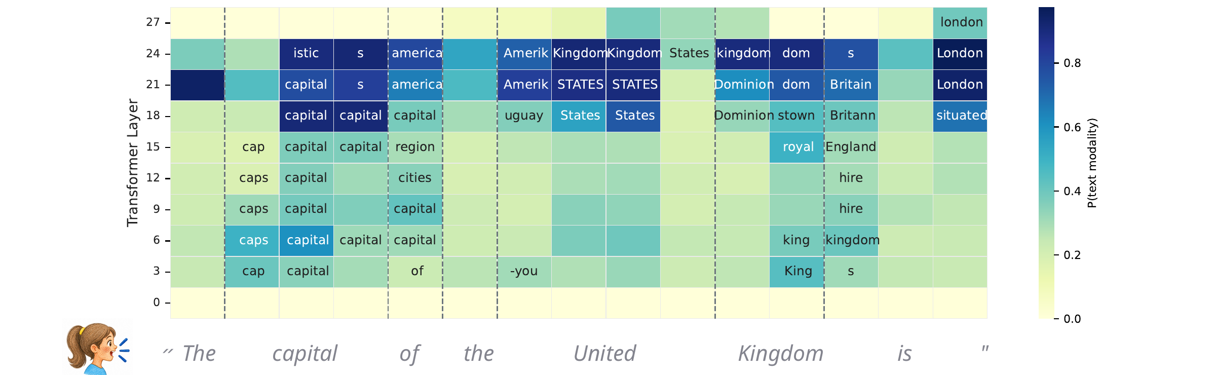 Interleaved SLMs Latent Text