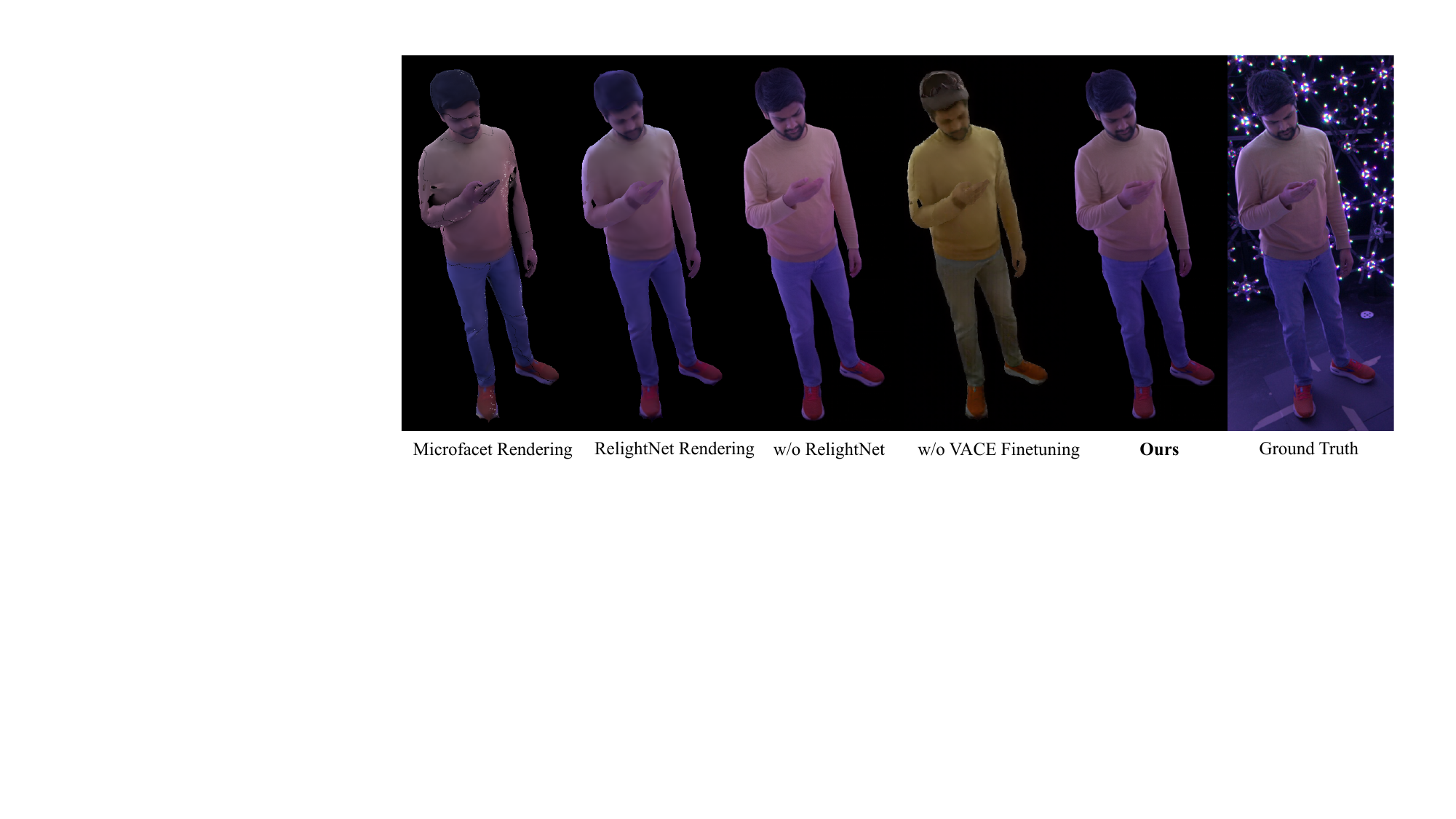 Ablation of key design components. Microfacet rendering exhibits artifacts due to simplified light transport assumptions. RelightNet improves global illumination but smooths high-frequency details due to pose-to-appearance ambiguity and mesh-based representation. Without RelightNet initialization, generative refinement produces incorrect shading. Without VACE finetuning, appearance degrades and lighting becomes physically implausible.