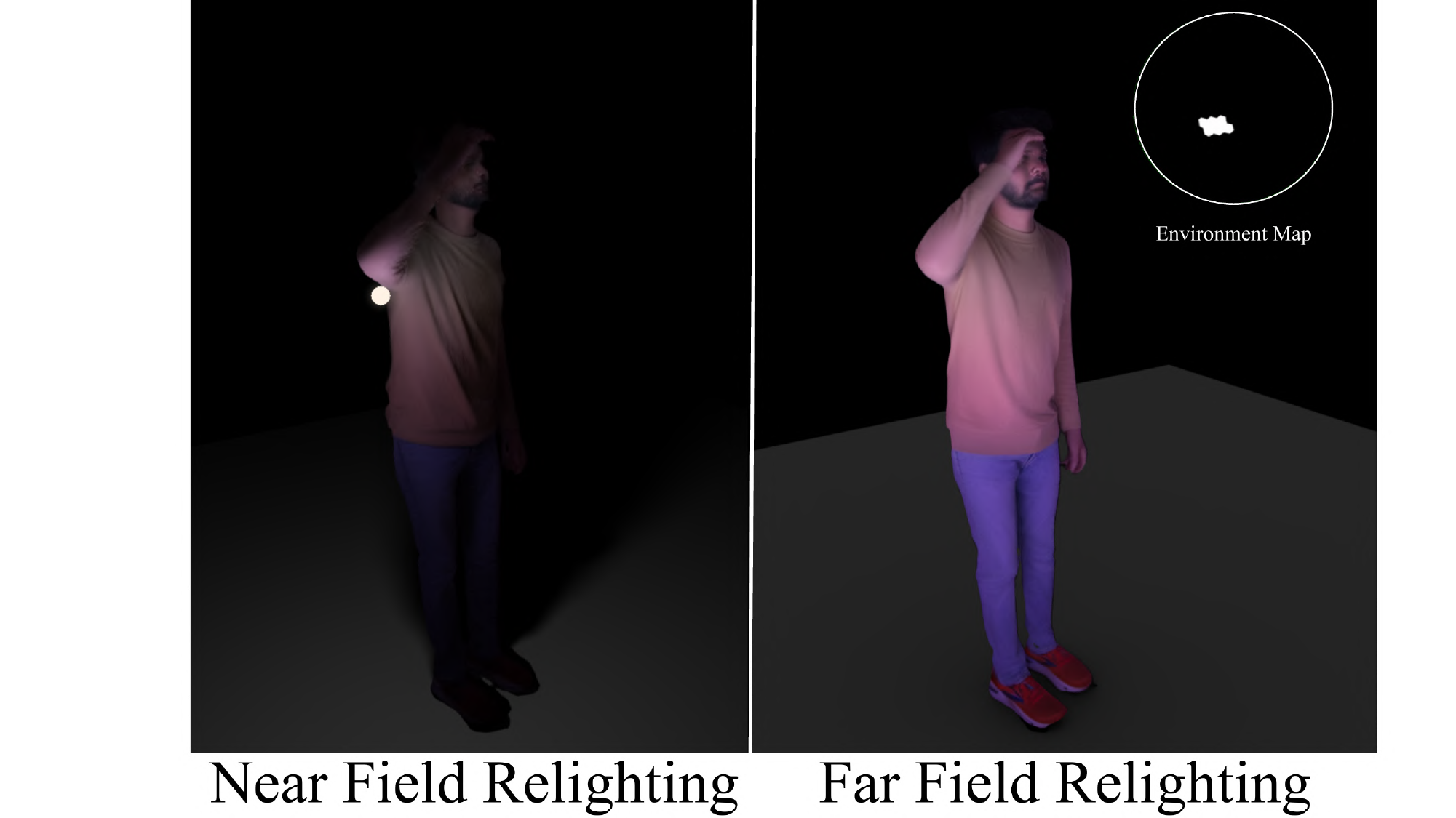 Physics Grounded Applications. We demonstrate two capabilities of our w/o RelightNet model enabled by its explicit physics-grounded design. (Left) A local near-field point light source produces physically plausible shading, including arm self-shadowing. For comparison, our full model approximates the same light as far-field illumination by projecting it onto the lightstage. (Right) Relightable texture editing is achieved by directly modifying the albedo map in UV space.