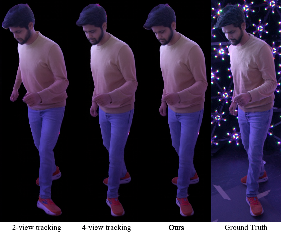 Qualitative ablation of tracking robustness.