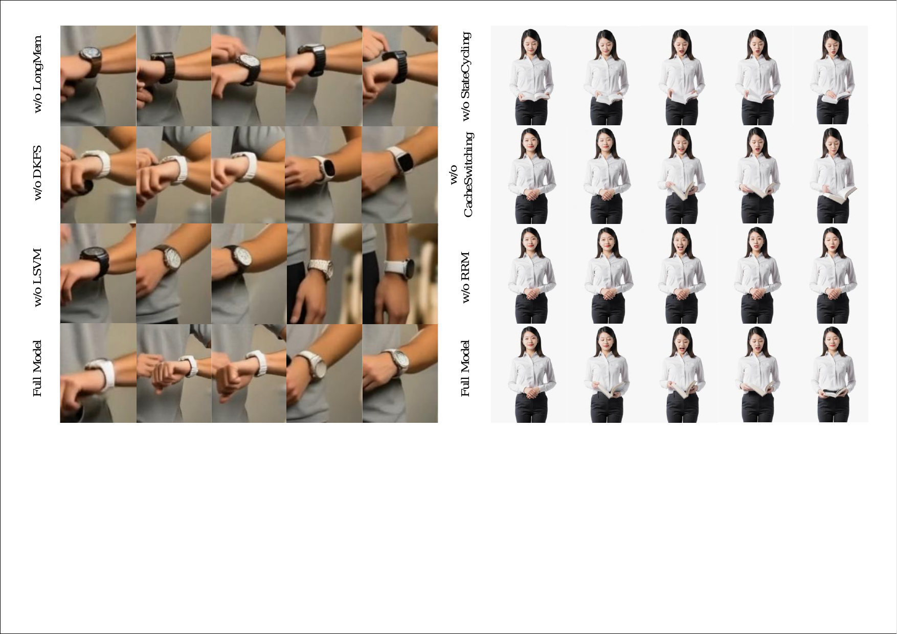 Qualitative ablation of InteractiveAvatar. Ablation studies show that our Full model maintains the best visual consistency and enables more realistic interactions.