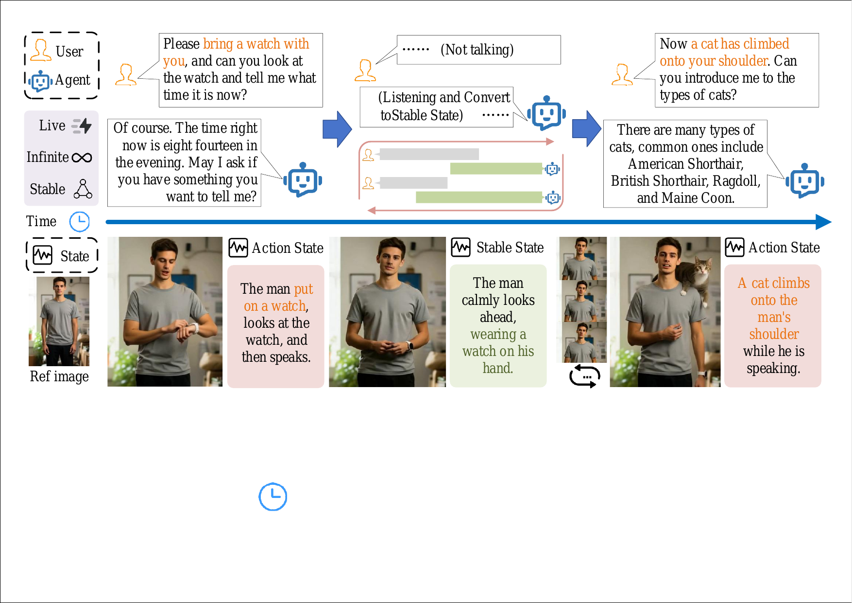 Voice, Avatars, and Spoken Reasoning