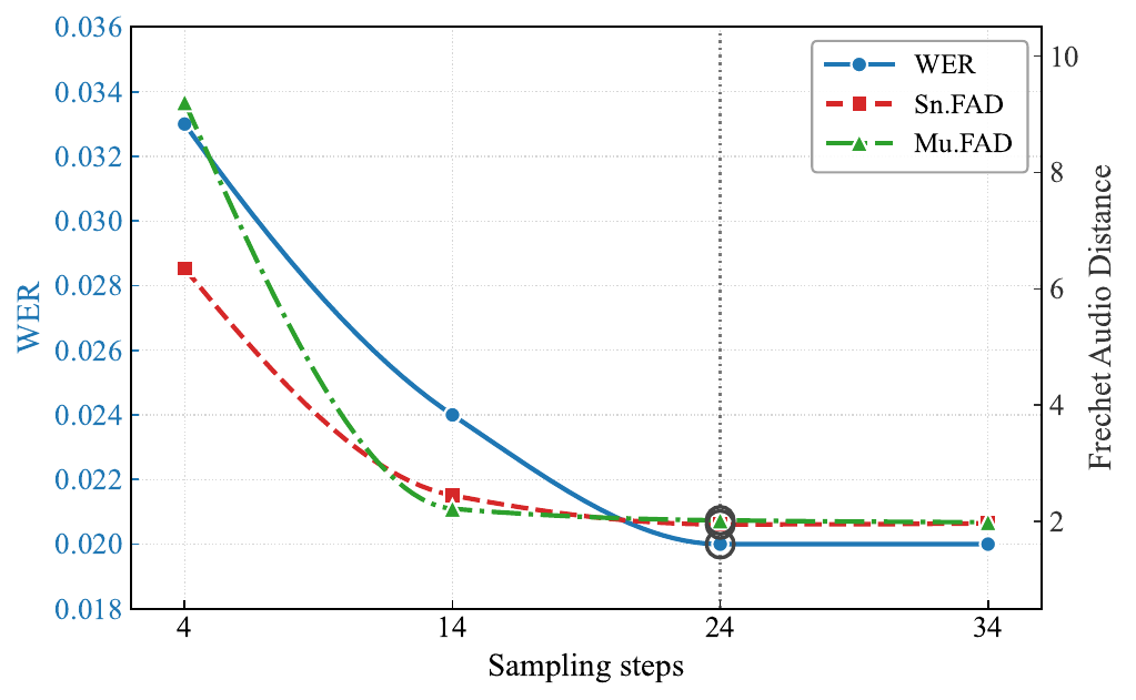 Paper figure 'appendix_step_sweep'
