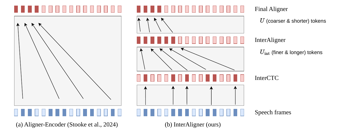 InterAligner