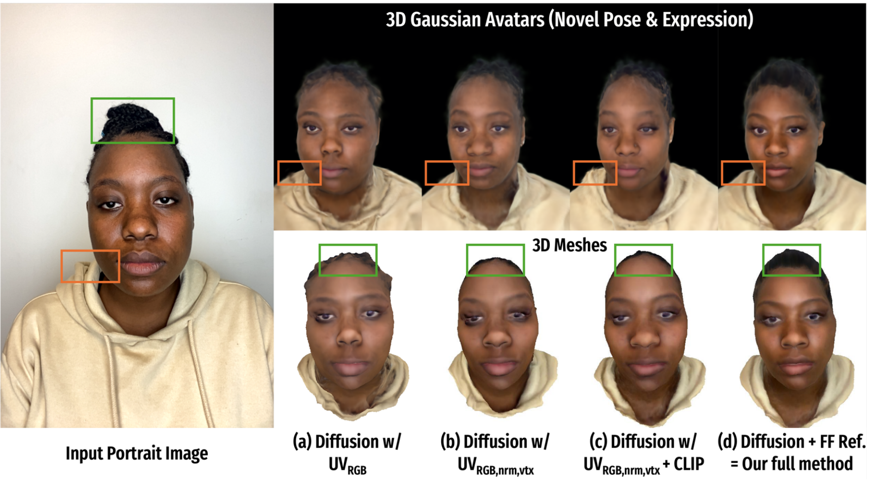 Ablation Study: Qualitative