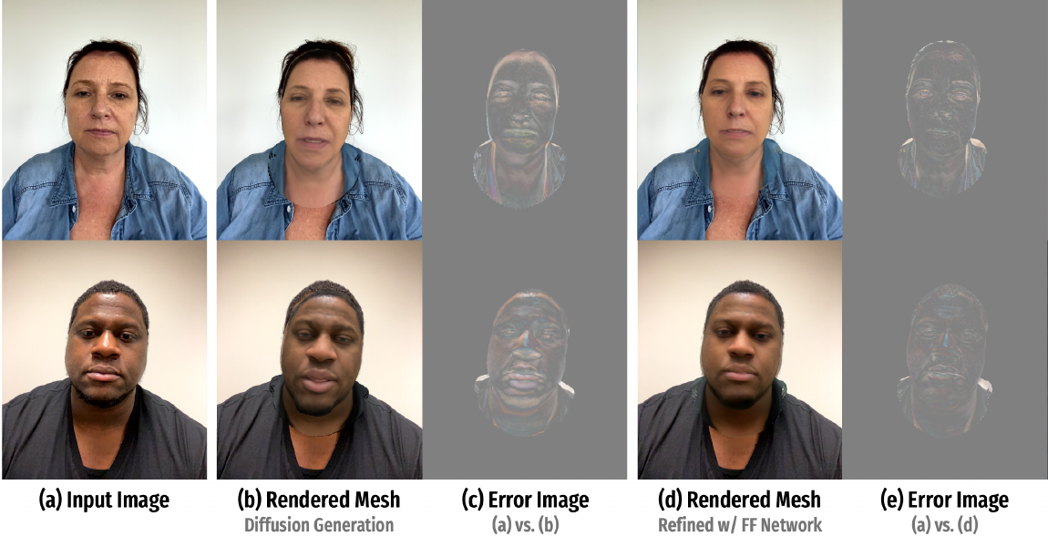 Effect of Feed-forward UV Refinement