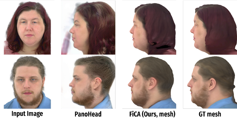 Qualitative Comparison: Static Avatar