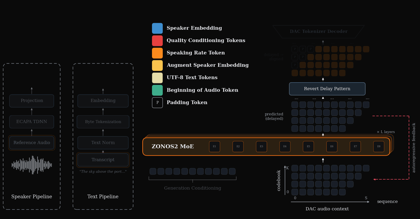 Animated demo GIF showcasing ZONOS2's expressive multilingual TTS capabilities and voice cloning fidelity.