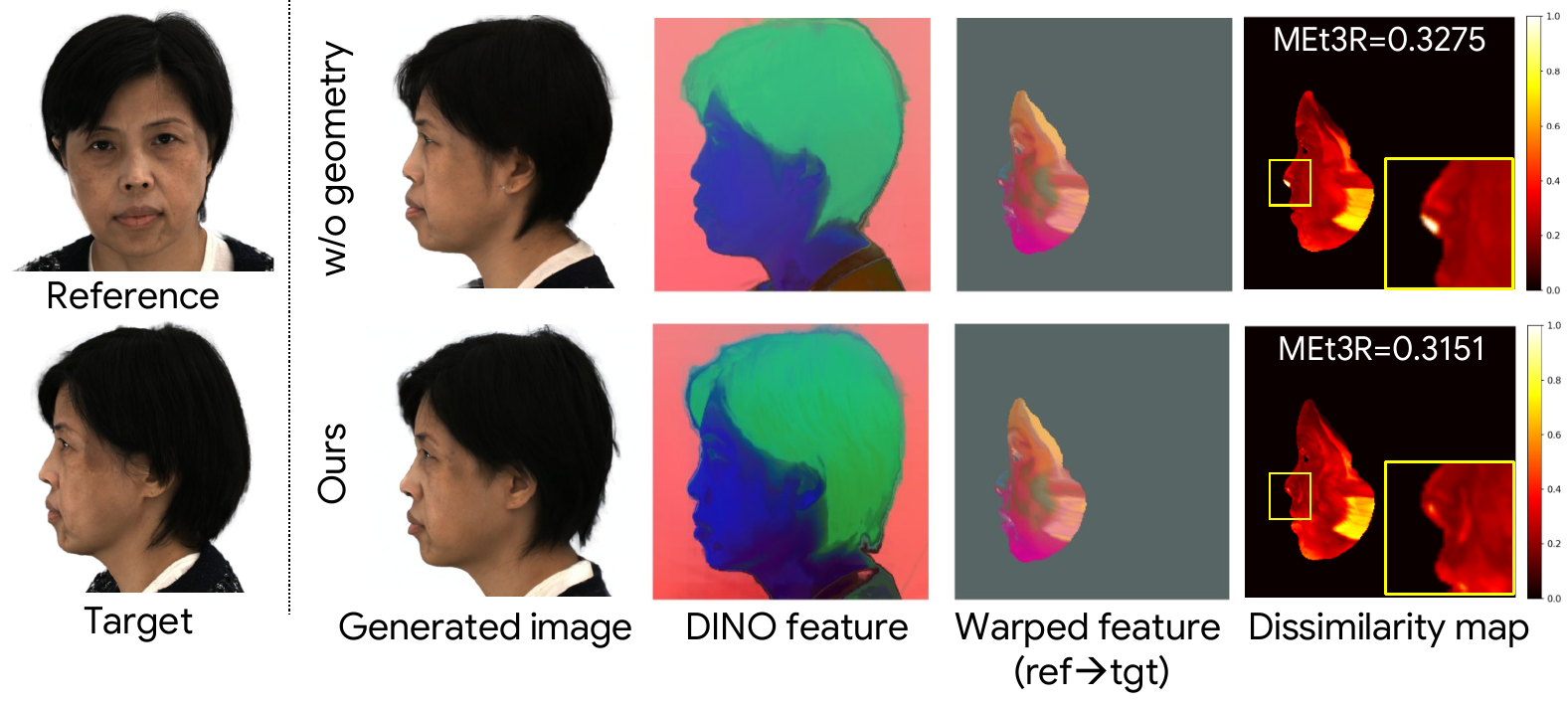 Cross-view consistency visualization.