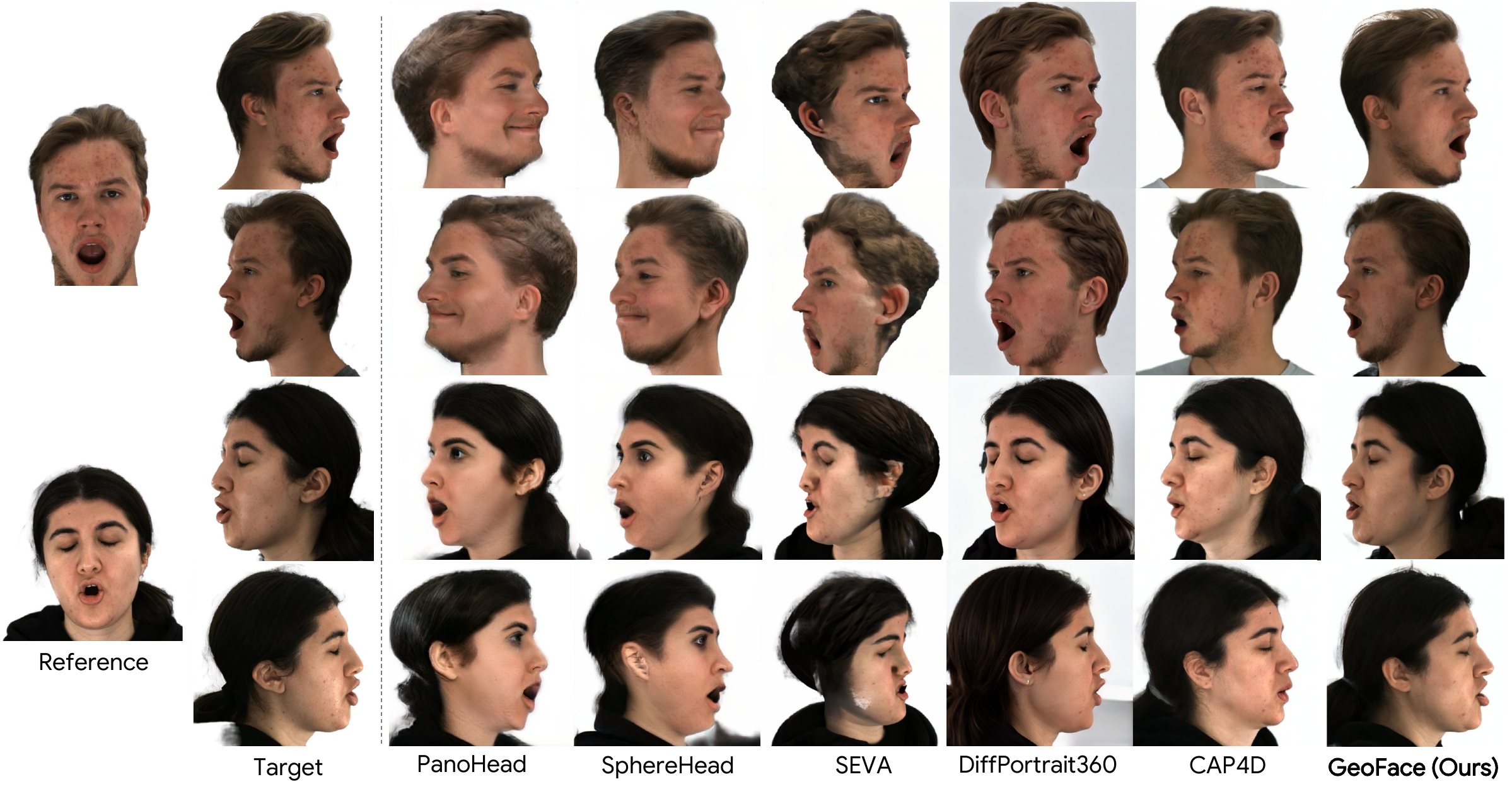 Qualitative comparisons of novel-view synthesis on RenderMe-360.
