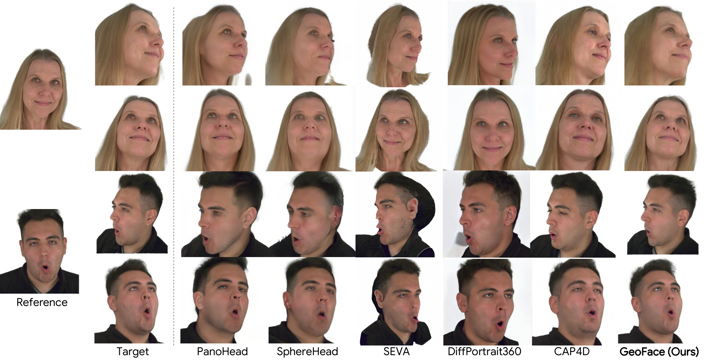 Qualitative comparisons of novel-view synthesis on Nersemble v2.