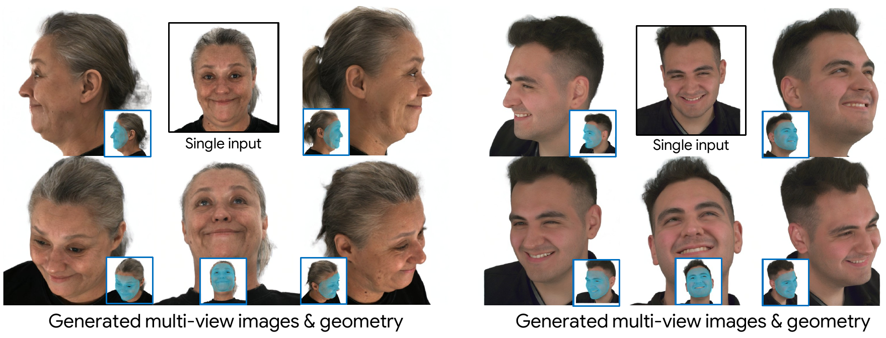 GeoFace generates geometrically consistent multi-view images from a single input.