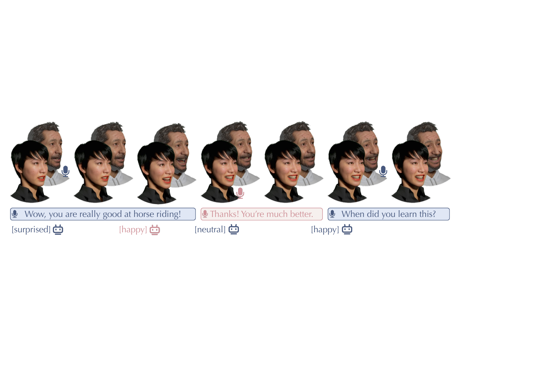 Grounded in the Ventral-Dorsal dual-pathway cognitive model, MindFlow introduces a novel framework for streaming facial animation in dyadic conversations, under which digital avatars simultaneously perceive conversational emotions while reflexively synchronizing with acoustic rhythms, naturally yielding interactions that are both semantically rich and physically fluid.