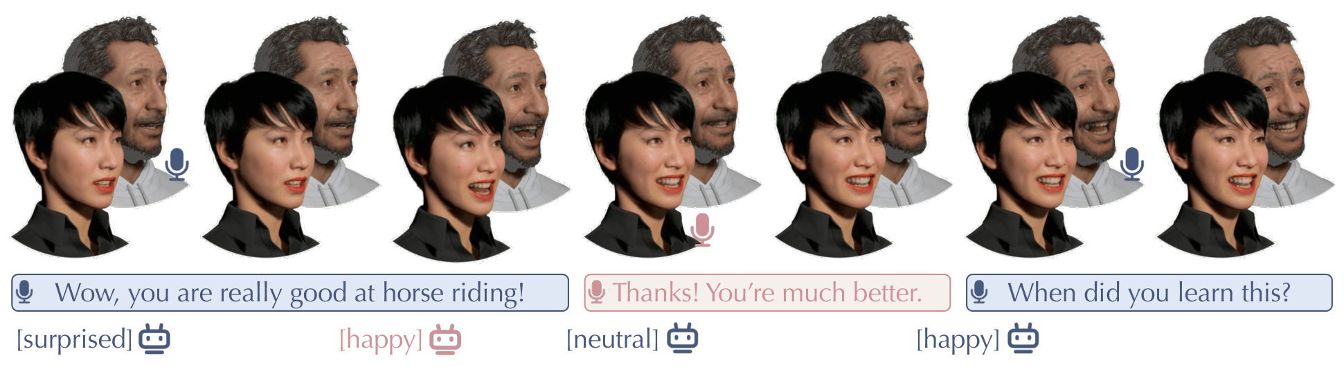 Expressive avatars and emotional speech