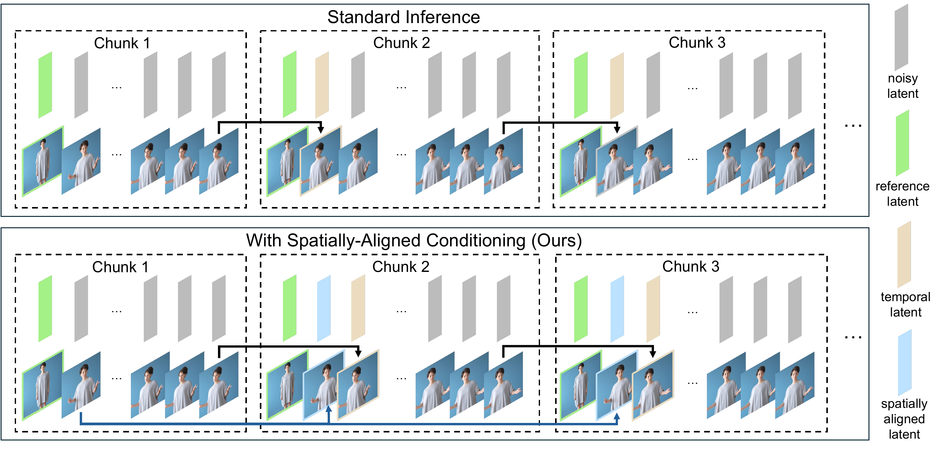 Optimization pipeline of Motion Tracker.