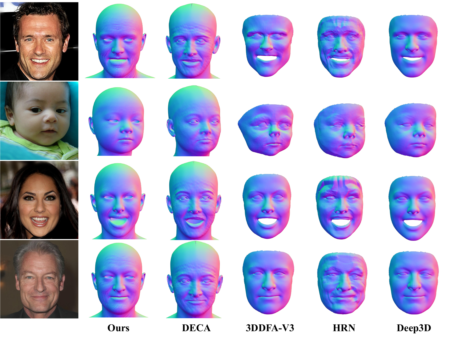 Comparison of 3D face reconstruction methods.