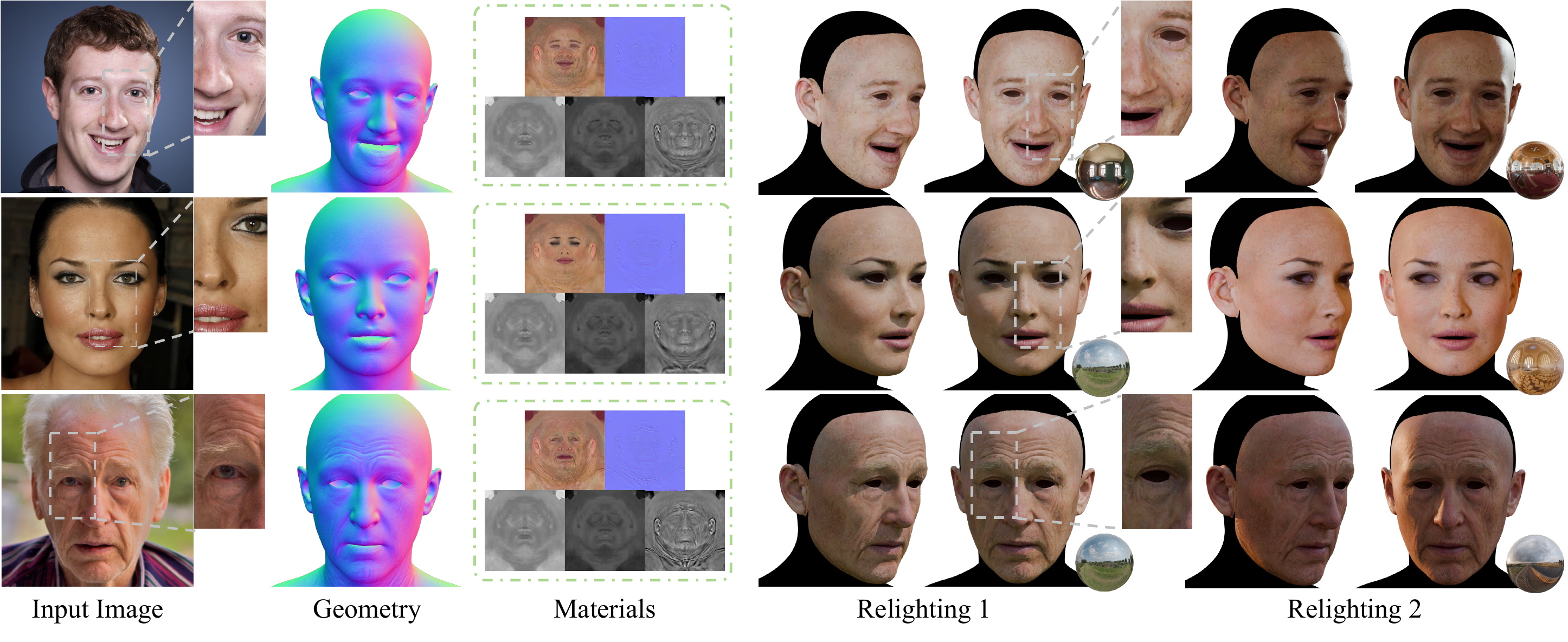High-Fidelity 3D Avatar Reconstruction. From a single input image, we reconstruct high-fidelity 3D geometry and PBR materials (albedo, normal, packed maps) to enable relightable avatar synthesis. As shown in the novel lighting results (right), our method accurately recovers fine details (e.g., wrinkles, moles) whilst maintaining identity consistency.