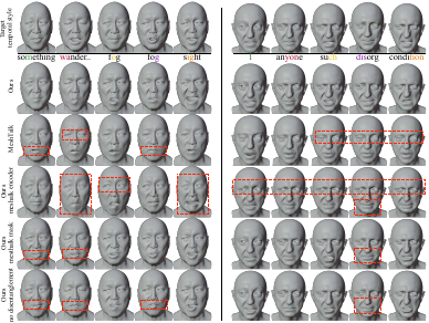 Qualitative results for two different actors and target temporal style for the dialogue localization task. We compare performance between MeshTalk and our model, and also conduct ablations on MeshTalk components relative to our approach through: Ours_meshtalk_encoder, Ours_meshtalk_masks, and Ours_no_disentanglement. The red rectangles clearly identify mismatches between the target upper face and the corresponding generated frame, or inaccurate lip shapes with respect to the pronounced sound. Our method precisely matches the target animation's upper face, including challenging eyebrow motion and eye closure.