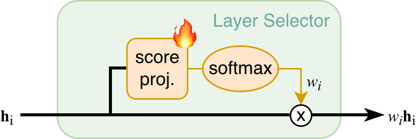 Layer selector mechanism detail