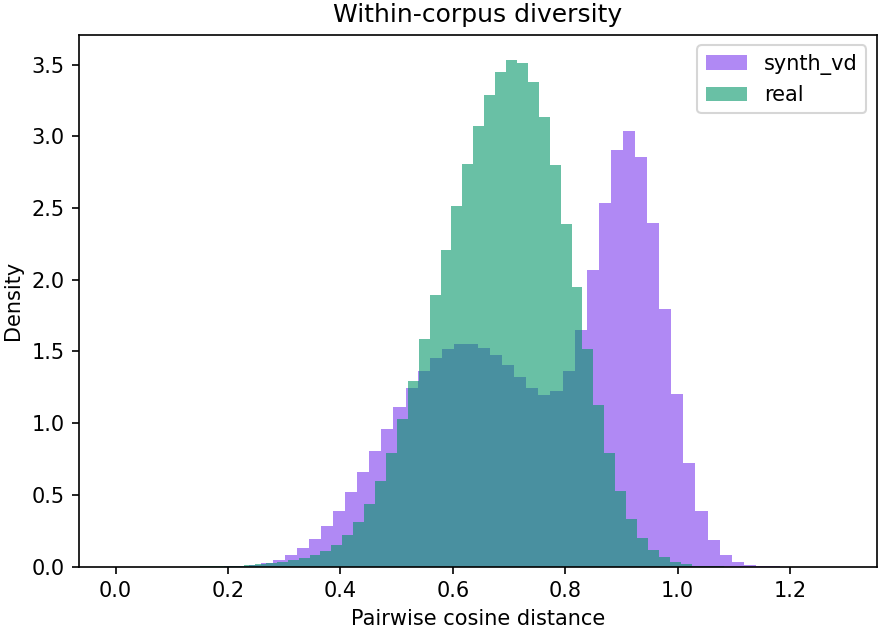 Within-corpus speaker diversity