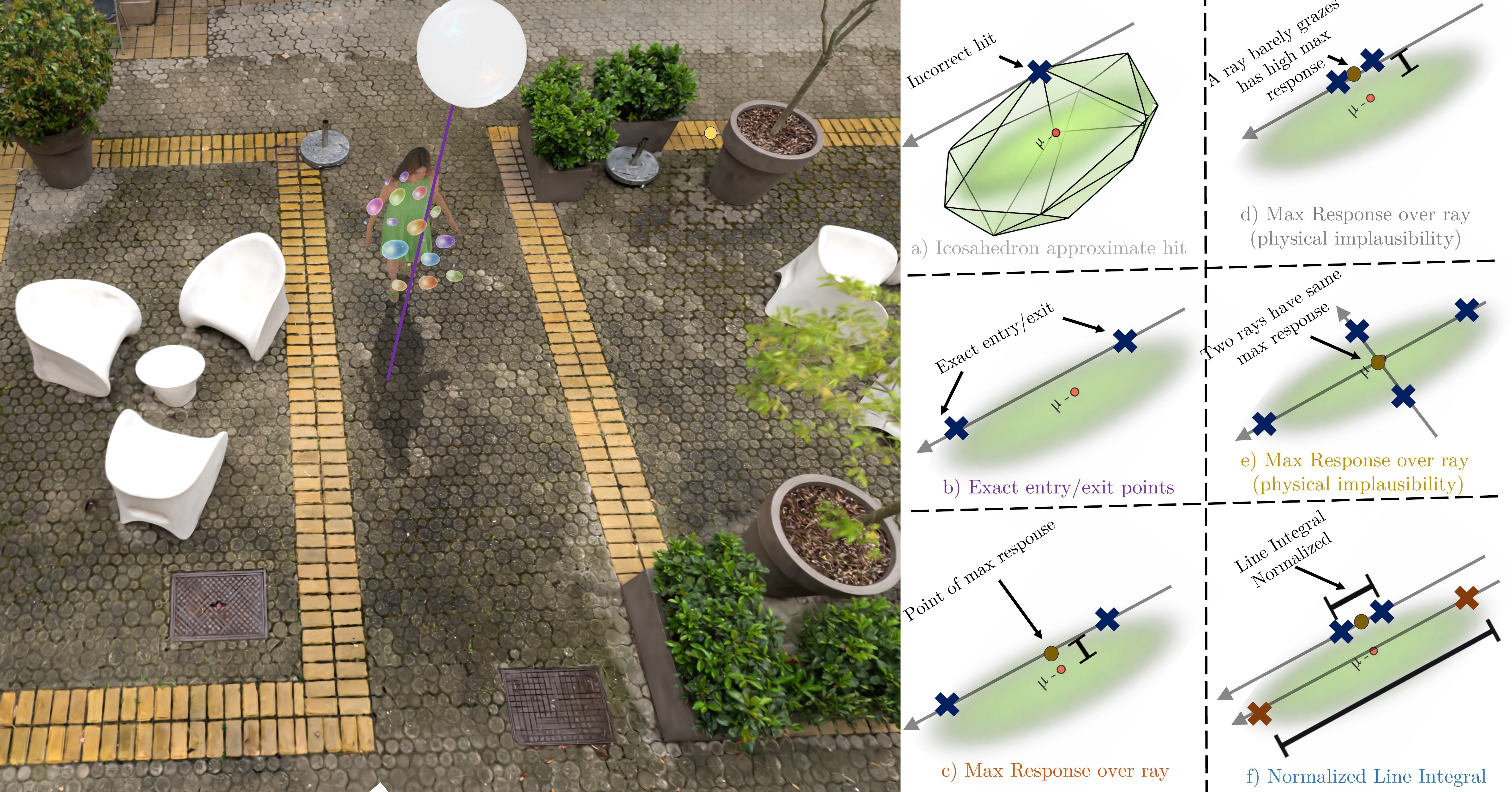 Method overview showing shadow ray casting and comparison of ray–Gaussian intersection strategies.