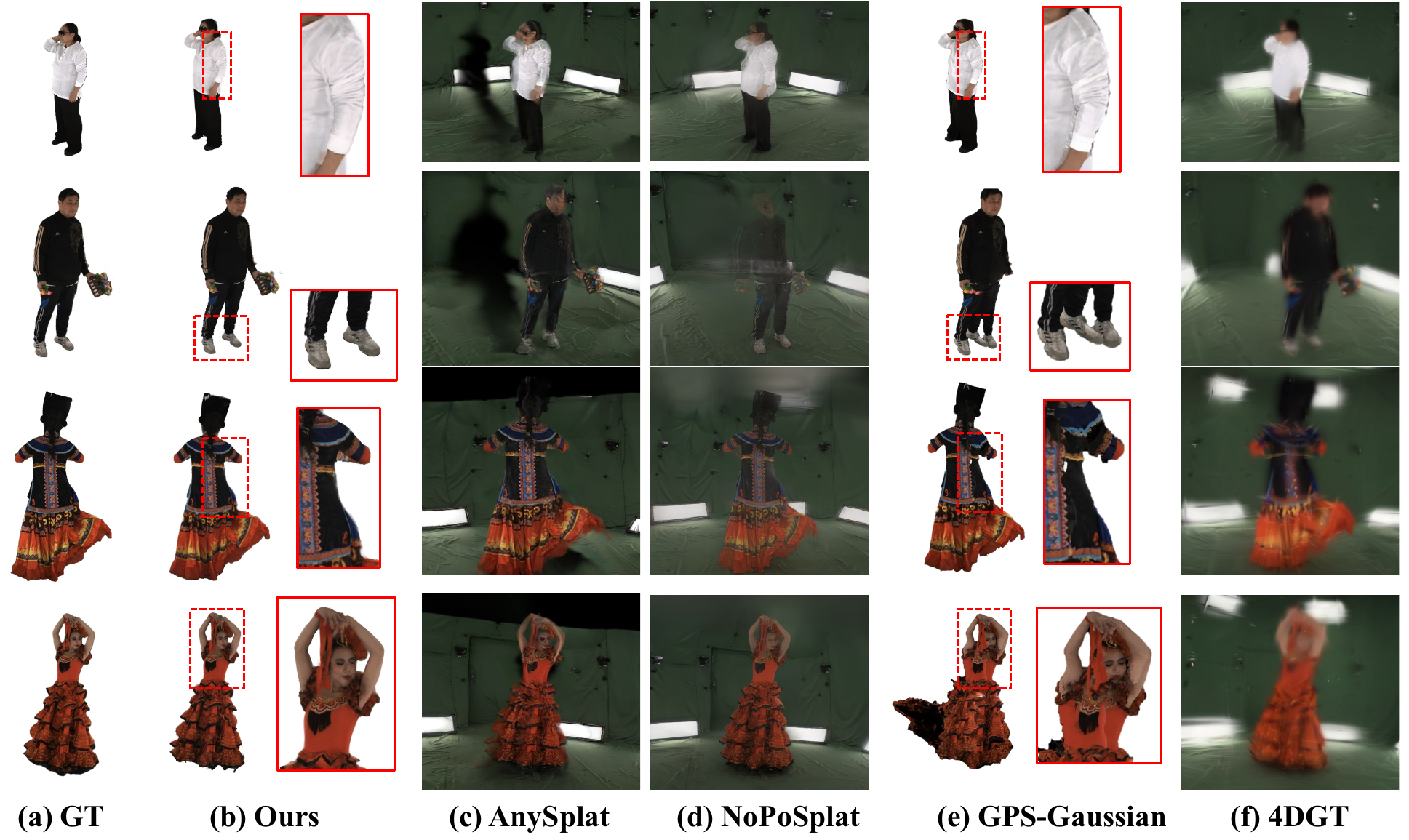 Qualitative comparison of novel-view synthesis.