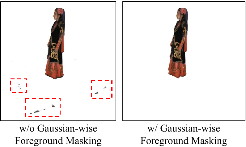 Ablation on Gaussian-wise Foreground Masking.