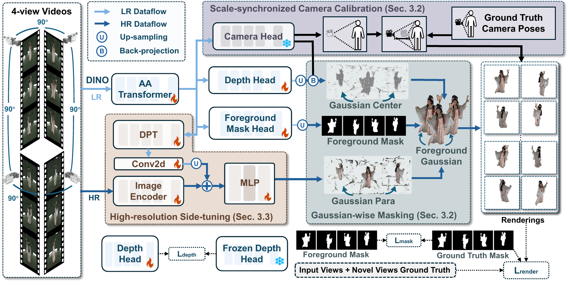 HiReFF method pipeline overview.
