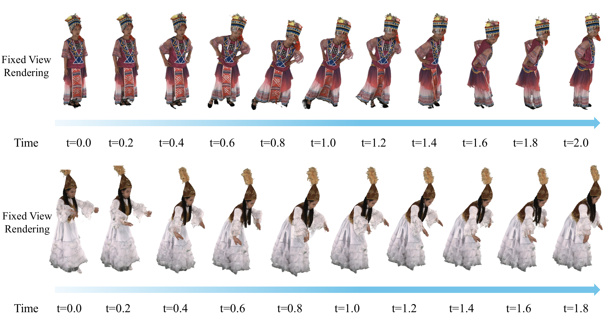 Temporal consistency qualitative results.