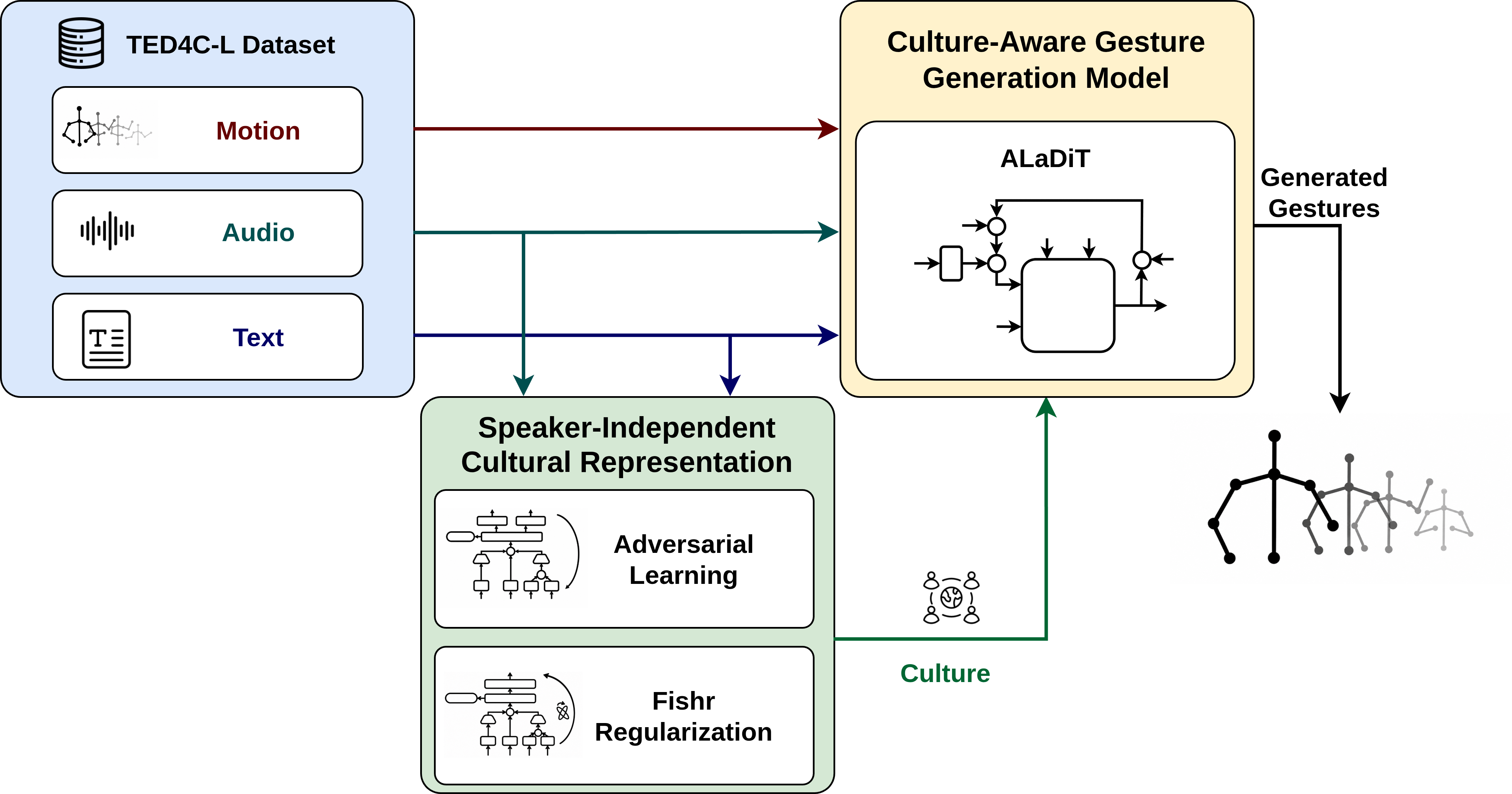 Overview of SICAGE framework