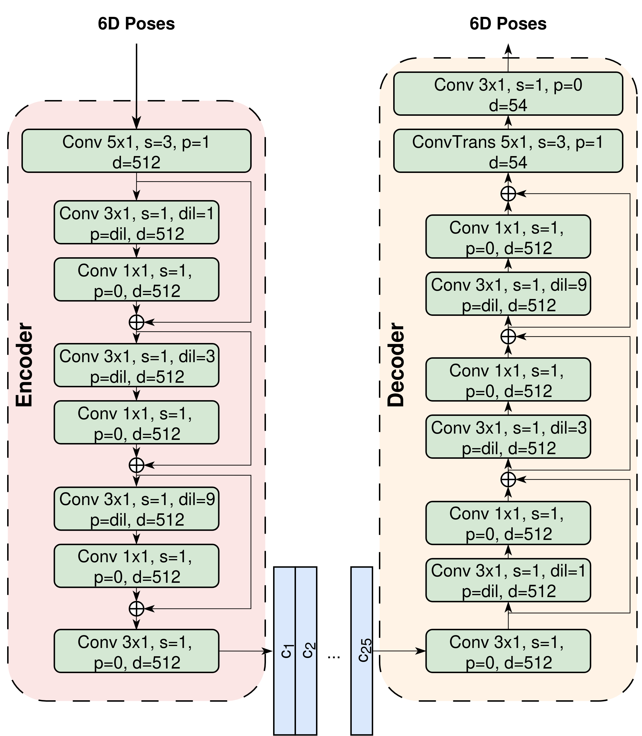 VQVAE architecture for TED4C-L