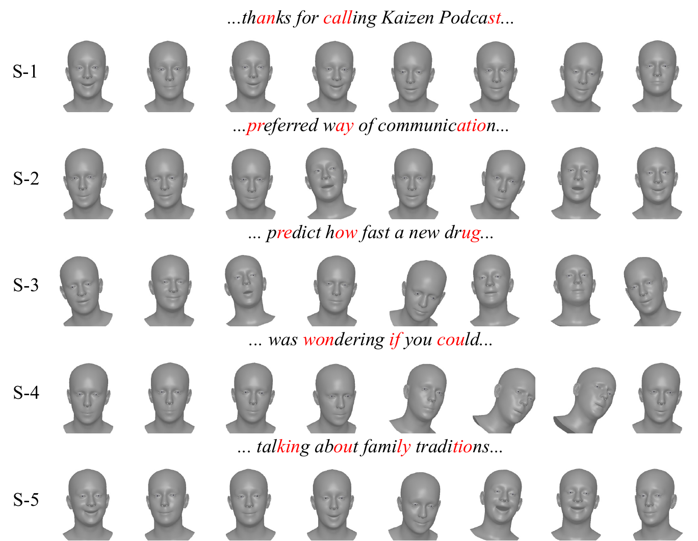 Additional FacePlex qualitative results example 1 with phonetic cues