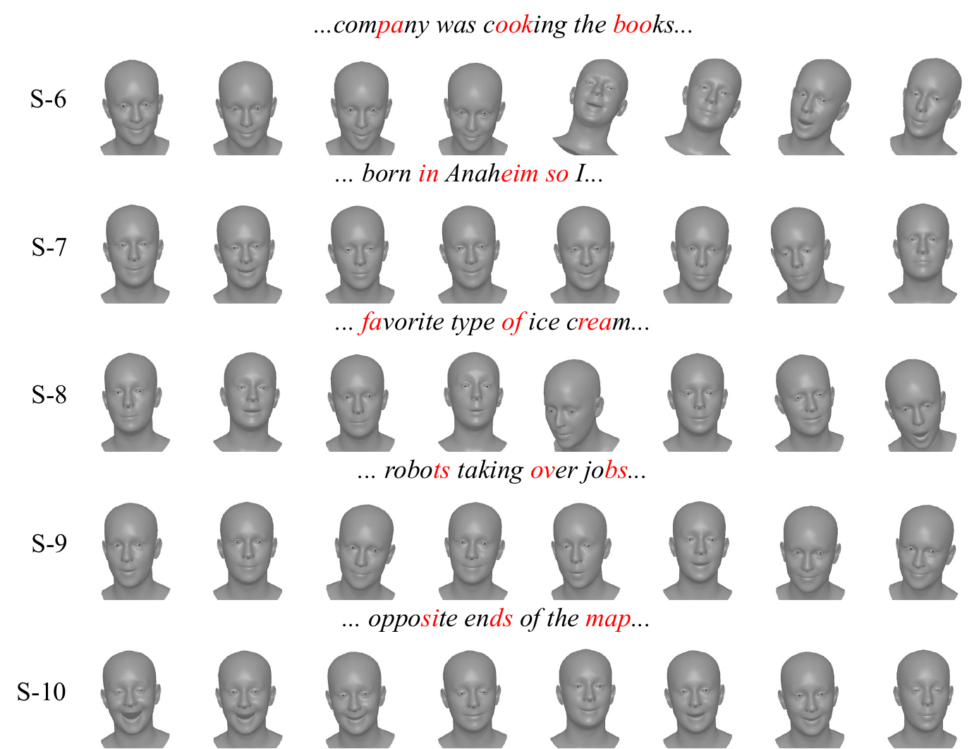 Additional FacePlex qualitative results example 2 with phonetic cues