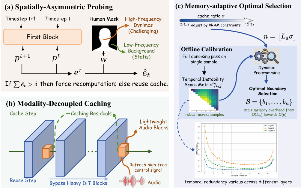 Overview of the SyncCache framework.