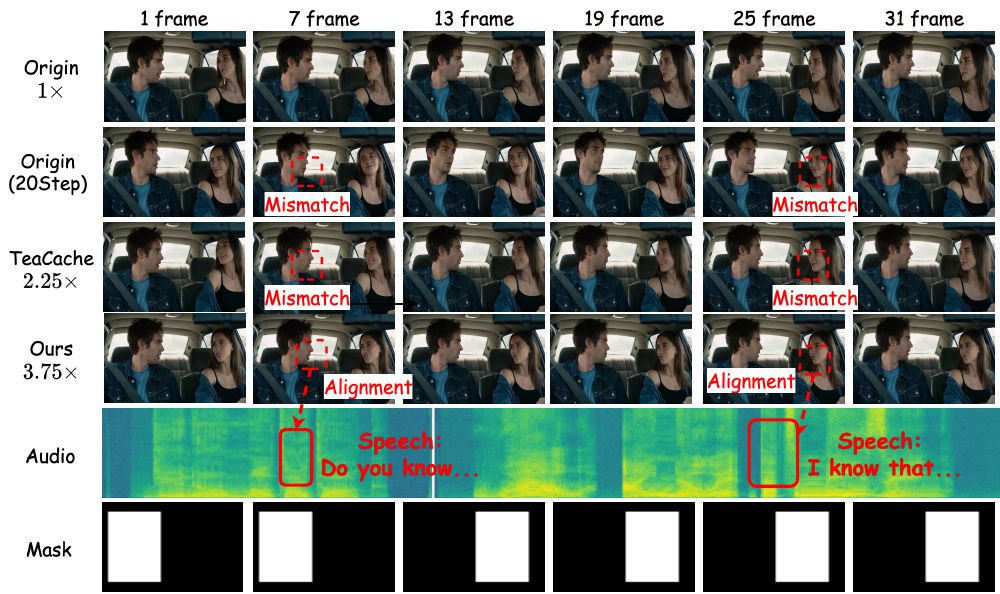 Qualitative comparison in multi-person scenarios.