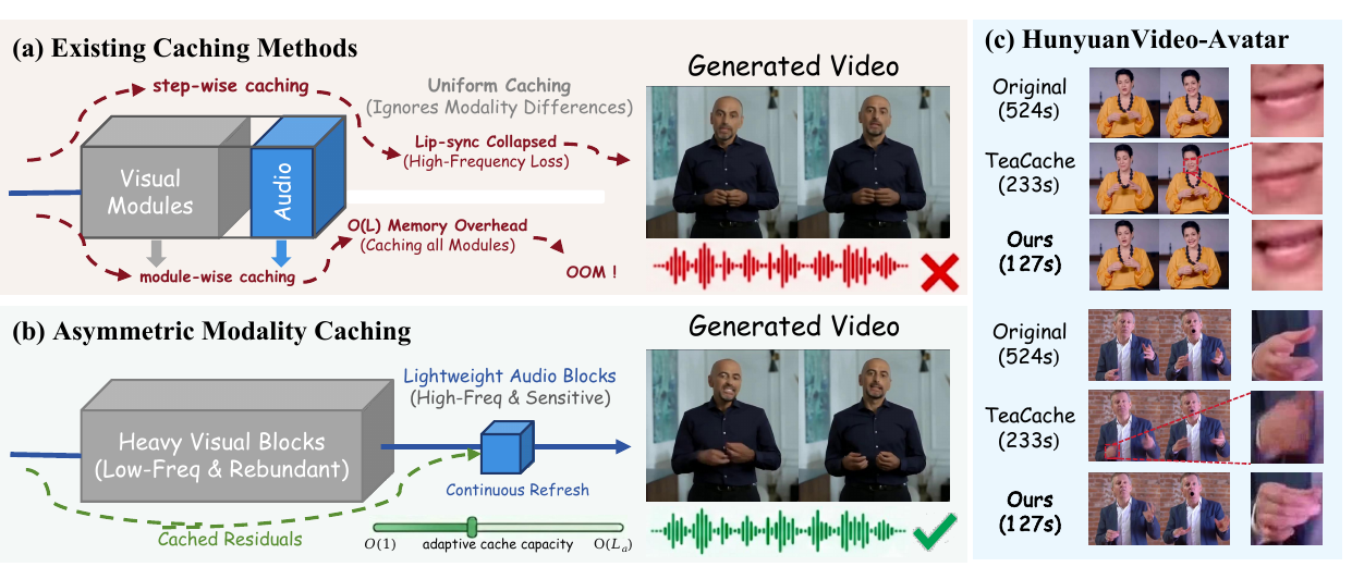 Comparison of Caching Paradigms.