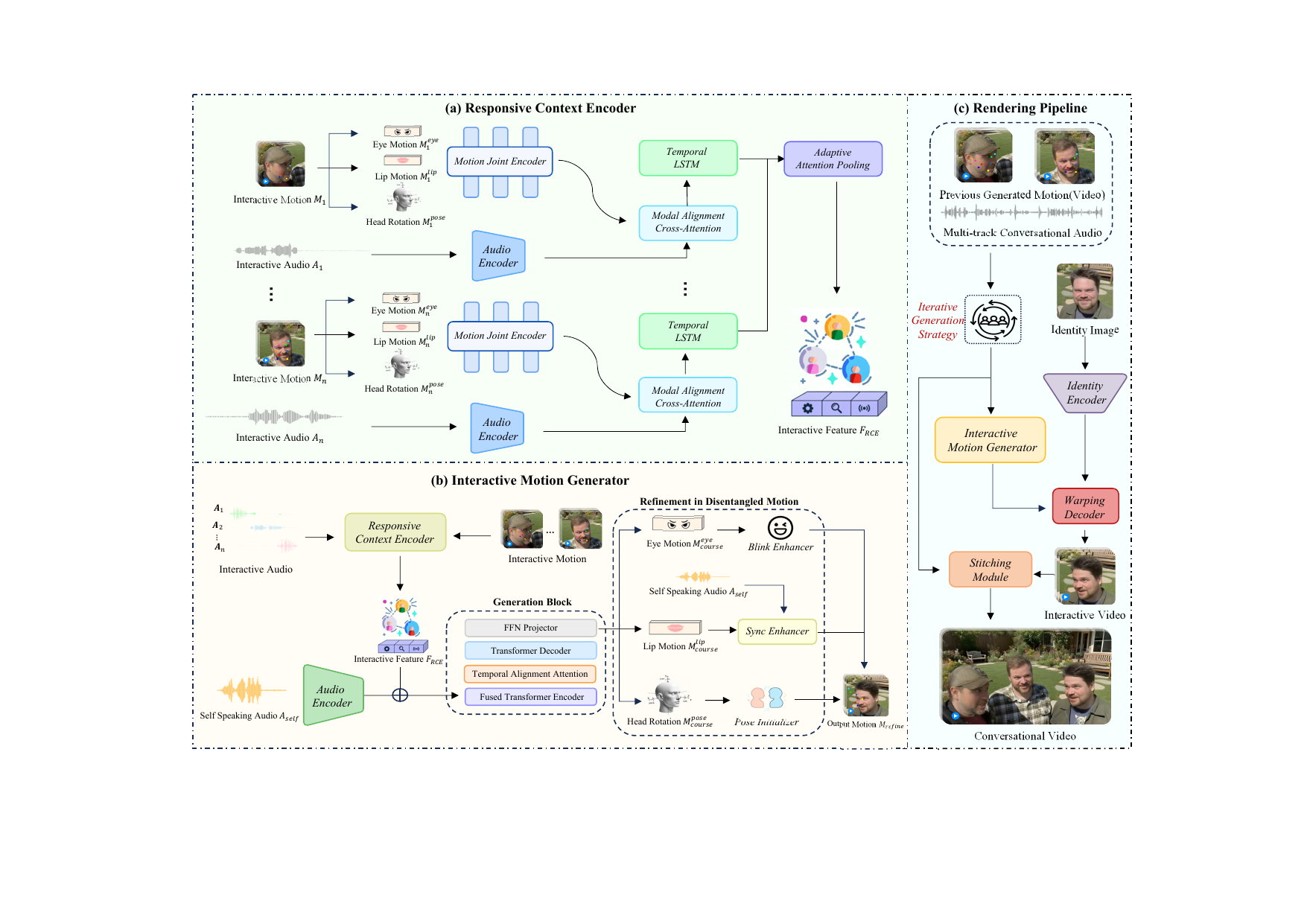 Framework of InterTalk
