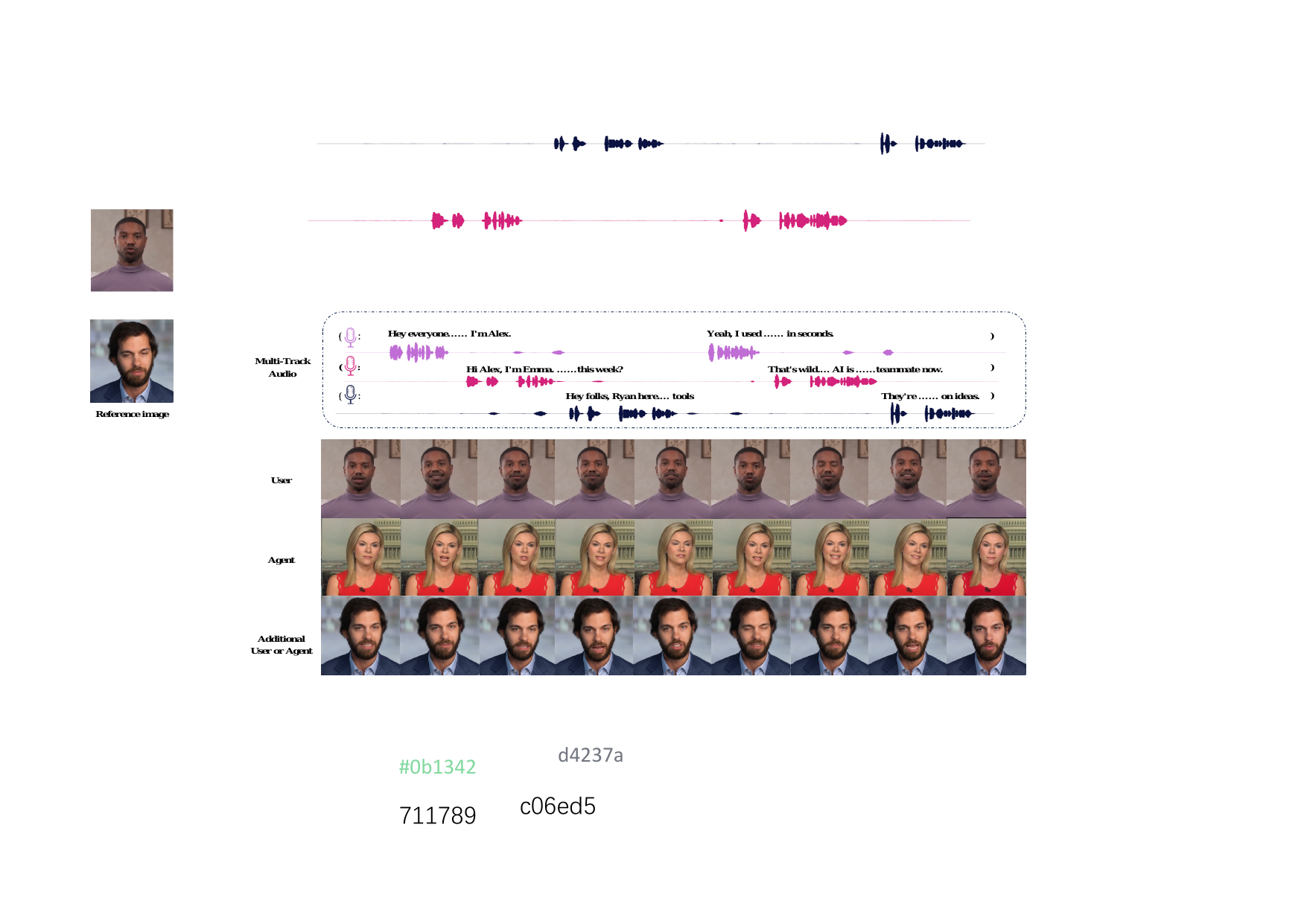 Interactive Head Generation single demo