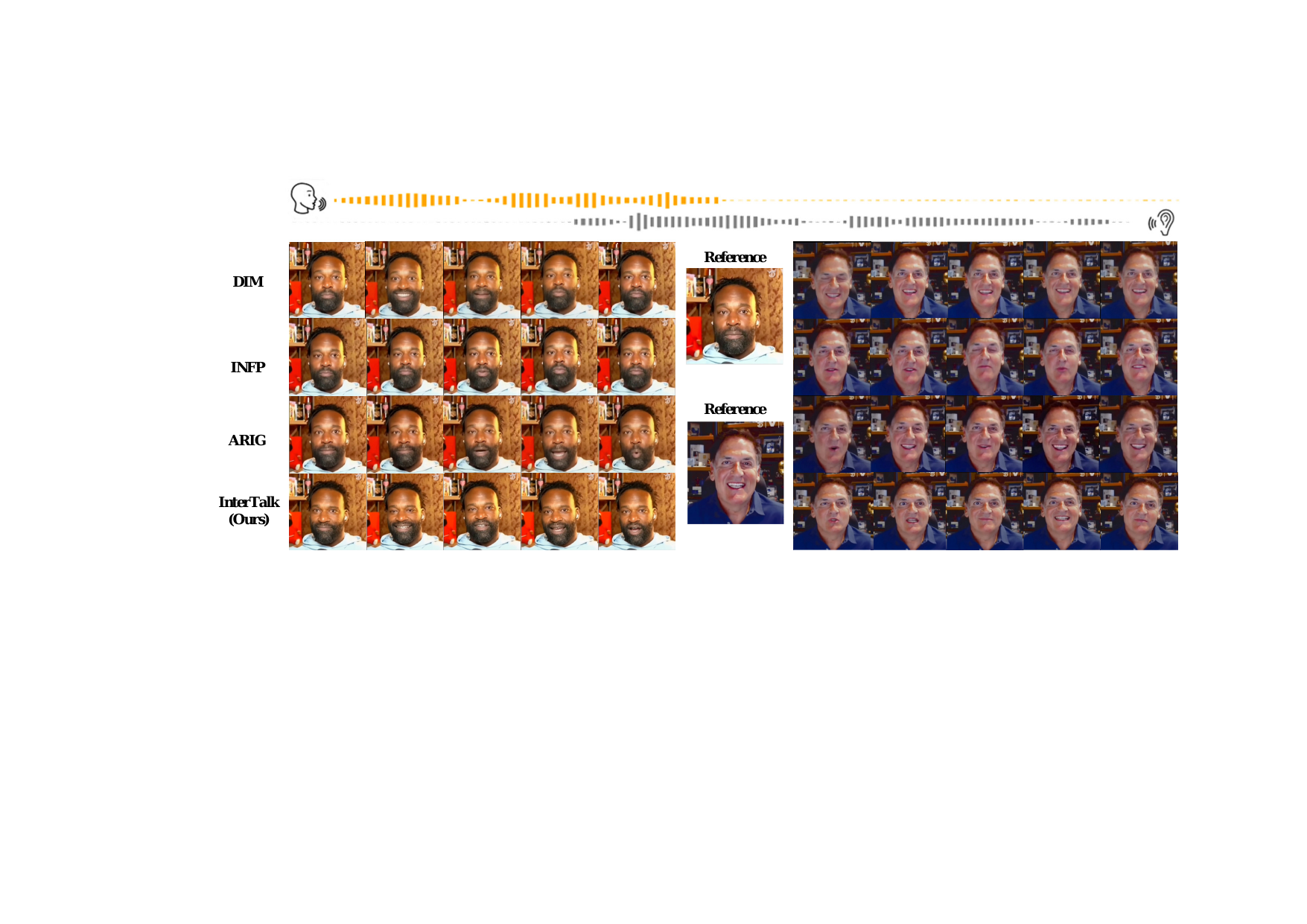 Comparison of Interactive Head Generation