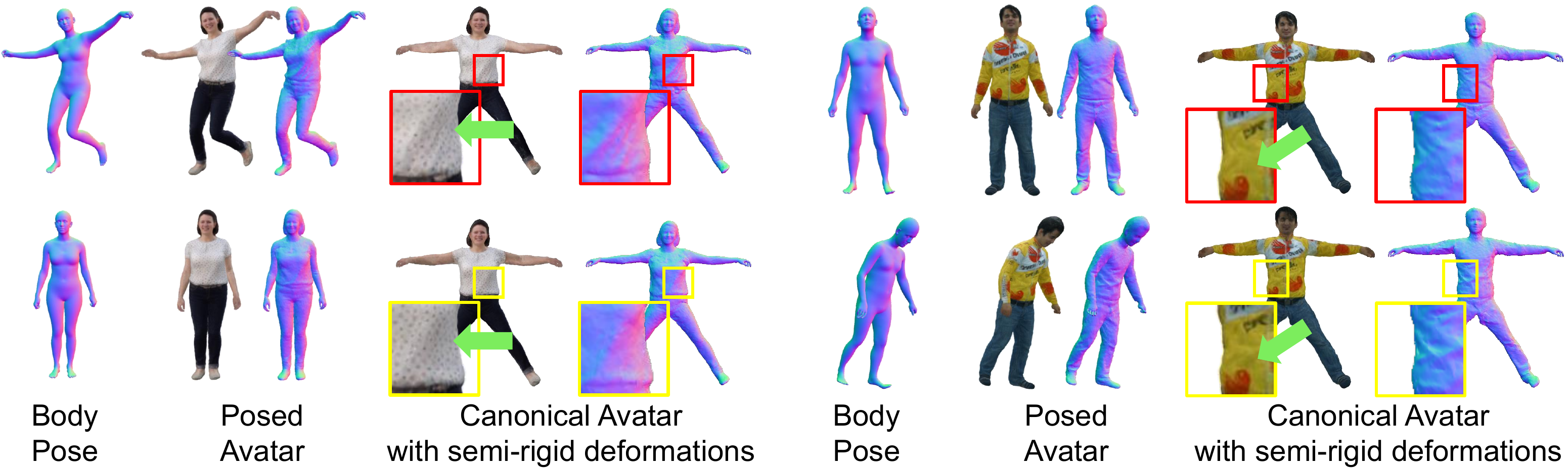Pose-driven semi-rigid deformations
