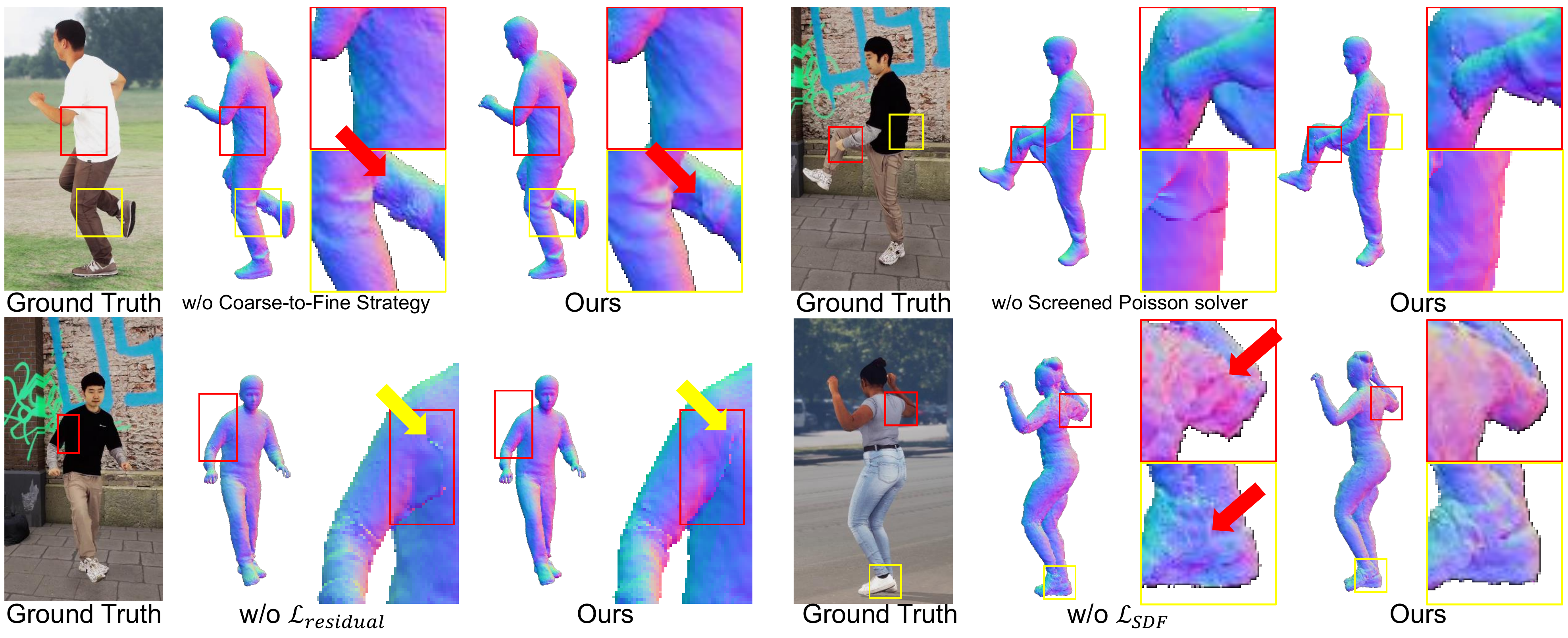 Ablation study visualization